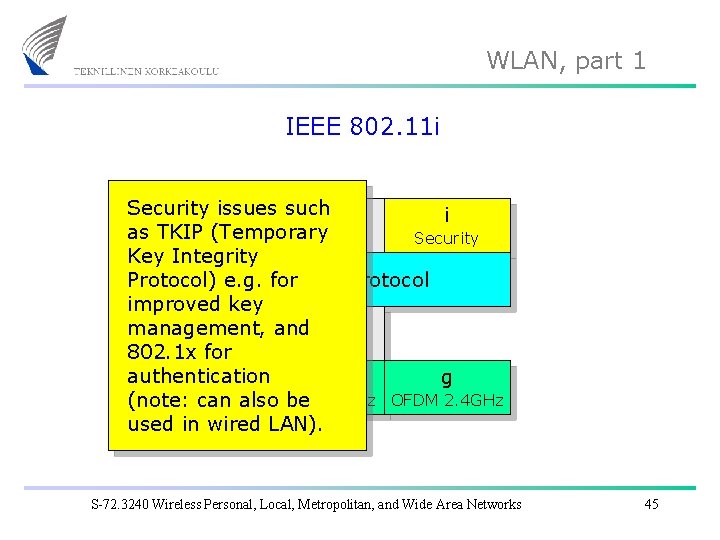 WLAN, part 1 IEEE 802. 11 i Security f issues such e i as