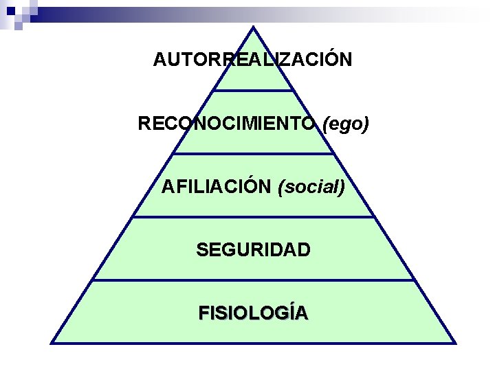 AUTORREALIZACIÓN RECONOCIMIENTO (ego) AFILIACIÓN (social) SEGURIDAD FISIOLOGÍA 