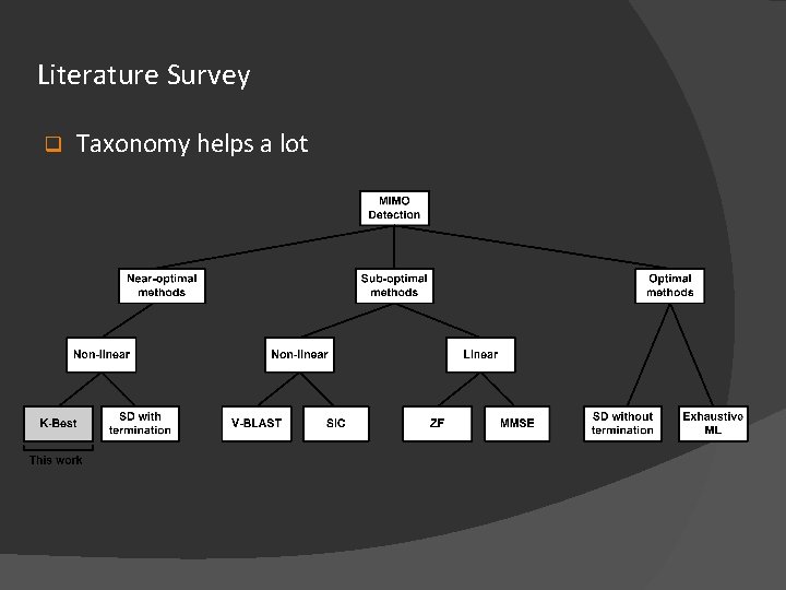 Literature Survey q Taxonomy helps a lot 