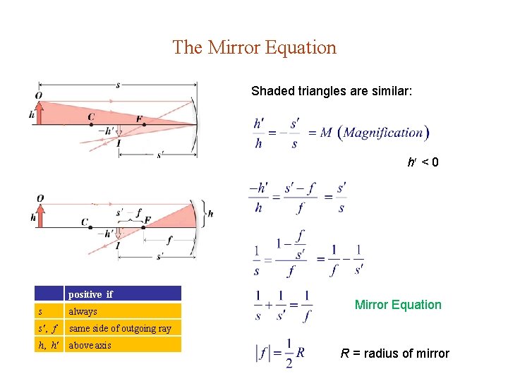 The Mirror Equation Shaded triangles are similar: h < 0 positive if s always The Mirror Equation Shaded triangles are similar: h < 0 positive if s always