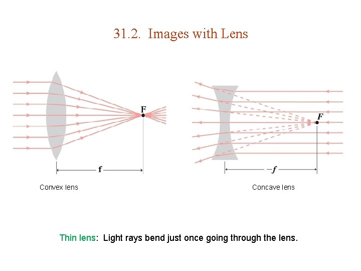 31. 2. Images with Lens Convex lens Concave lens Thin lens: Light rays bend 31. 2. Images with Lens Convex lens Concave lens Thin lens: Light rays bend
