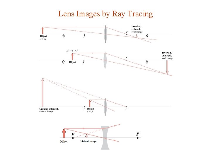 Lens Images by Ray Tracing Lens Images by Ray Tracing
