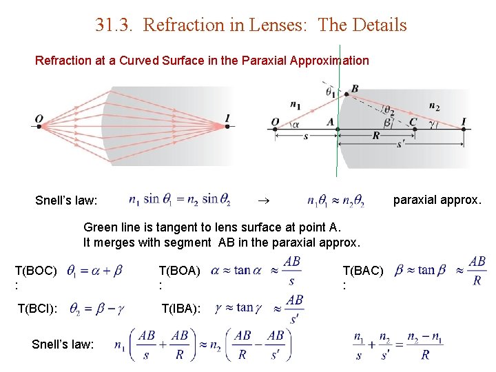 31. 3. Refraction in Lenses: The Details Refraction at a Curved Surface in the 31. 3. Refraction in Lenses: The Details Refraction at a Curved Surface in the