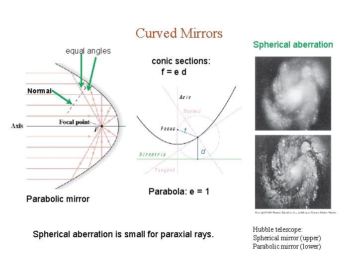 Curved Mirrors equal angles Spherical aberration conic sections: f=ed Normal f d Parabolic mirror Curved Mirrors equal angles Spherical aberration conic sections: f=ed Normal f d Parabolic mirror