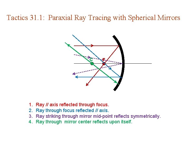 Tactics 31. 1: Paraxial Ray Tracing with Spherical Mirrors C 1. 2. 3. 4. Tactics 31. 1: Paraxial Ray Tracing with Spherical Mirrors C 1. 2. 3. 4.