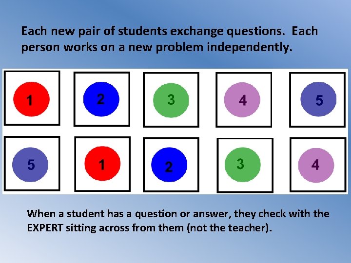 Each new pair of students exchange questions. Each person works on a new problem