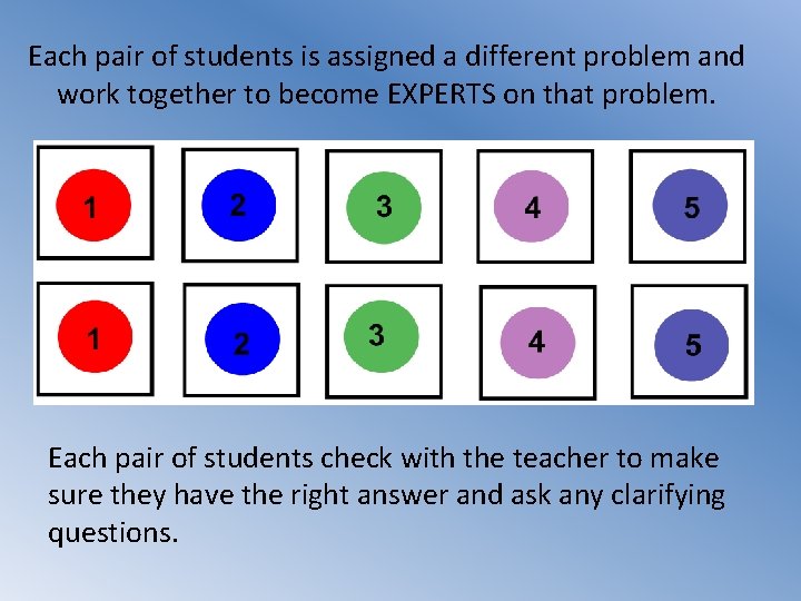 Each pair of students is assigned a different problem and work together to become