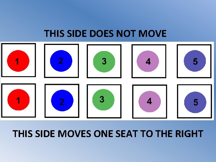 THIS SIDE DOES NOT MOVE THIS SIDE MOVES ONE SEAT TO THE RIGHT 