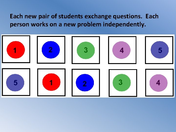 Each new pair of students exchange questions. Each person works on a new problem