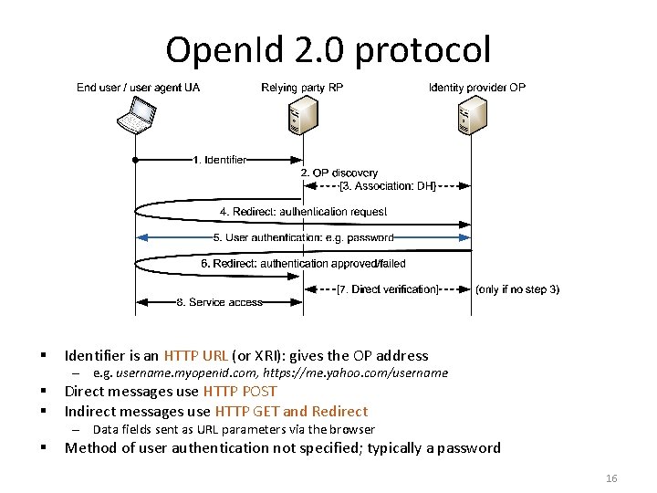 Open. Id 2. 0 protocol § Identifier is an HTTP URL (or XRI): gives