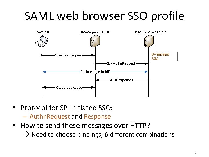 SAML web browser SSO profile § Protocol for SP-initiated SSO: – Authn. Request and