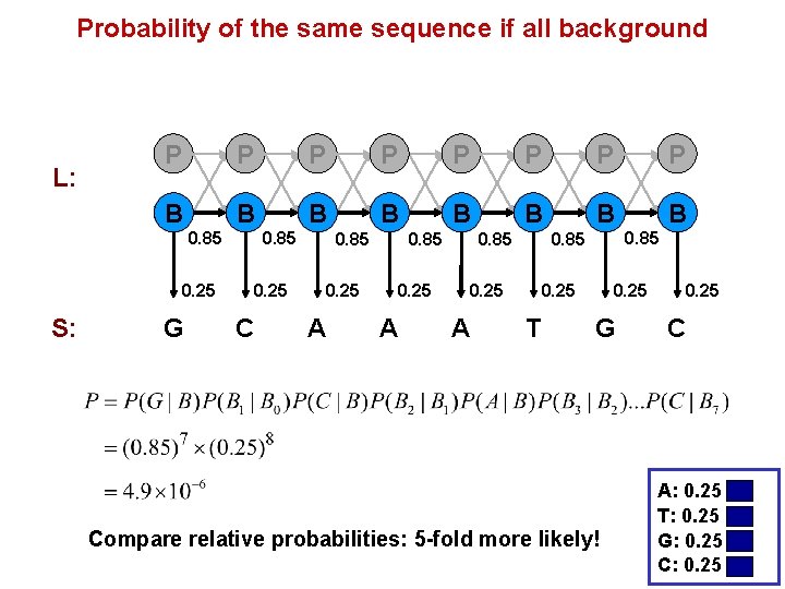 Probability of the same sequence if all background L: P P P P B