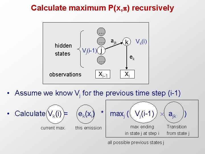 Calculate maximum P(x, ) recursively … … ajk Vj(i-1) j … hidden states observations