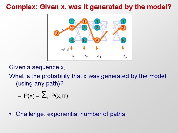 Complex: Given x, was it generated by the model? 0 a 02 1 1