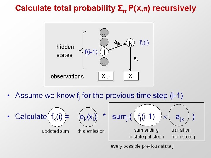 Calculate total probability Σπ P(x, ) recursively … … ajk fj(i-1) j … hidden
