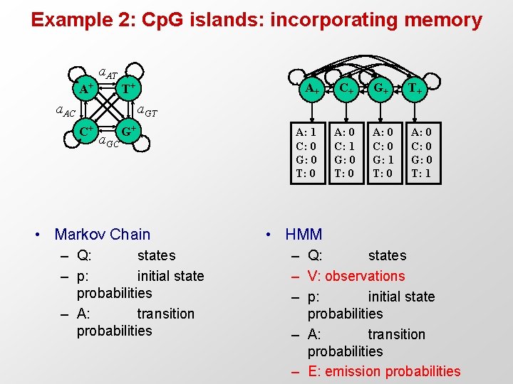 Example 2: Cp. G islands: incorporating memory a. AT A+ T+ a. AC A+