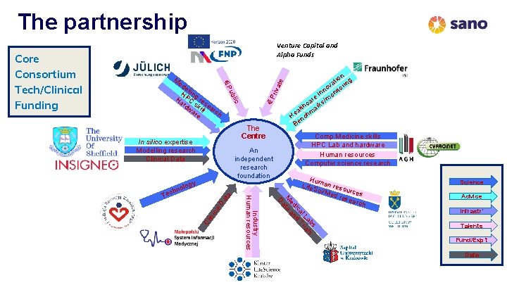 The partnership M ub e HPlling Ha C re rd sk sea wa ill The partnership M ub e HPlling Ha C re rd sk sea wa ill