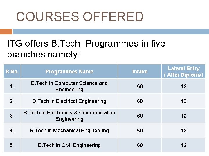 COURSES OFFERED ITG offers B. Tech Programmes in five branches namely: S. No. Programmes