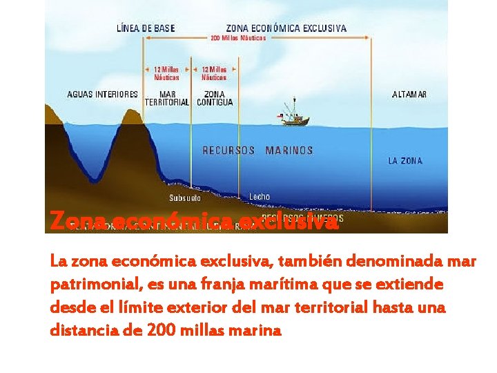 Zona económica exclusiva La zona económica exclusiva, también denominada mar patrimonial, es una franja