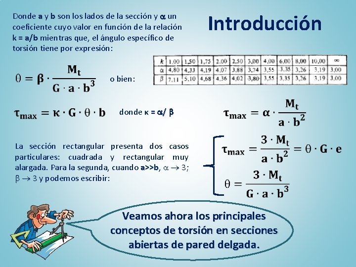 Introducción Donde a y b son los lados de la sección y un coeficiente