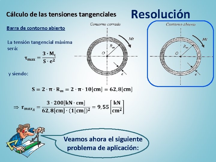 Cálculo de las tensiones tangenciales Resolución Barra de contorno abierto La tensión tangencial máxima