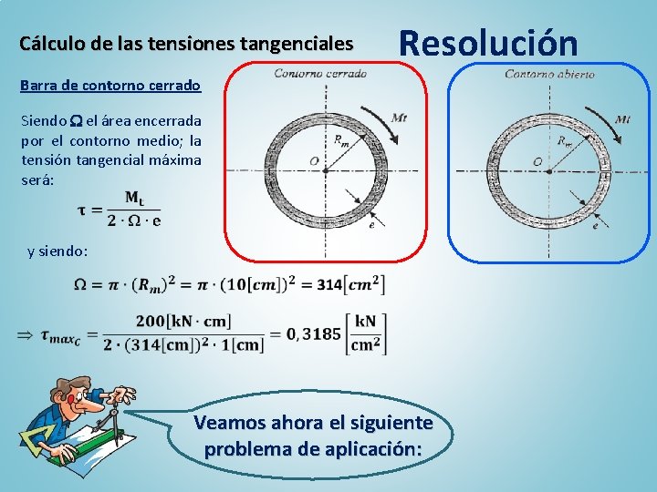 Cálculo de las tensiones tangenciales Resolución Barra de contorno cerrado Siendo el área encerrada