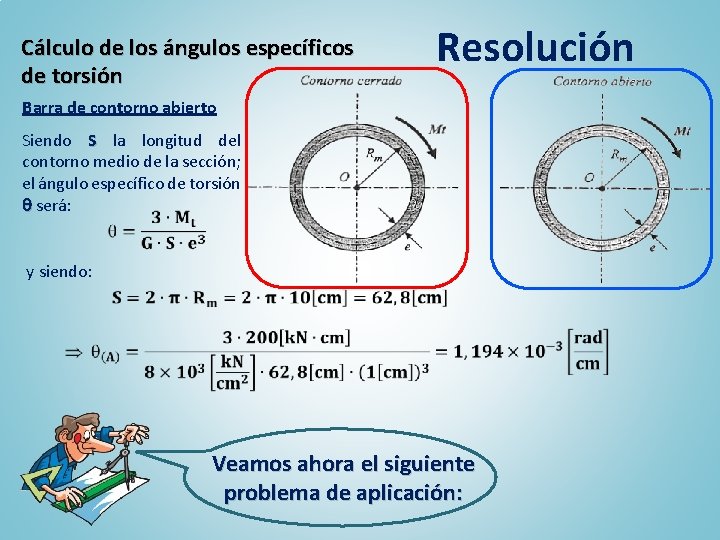 Cálculo de los ángulos específicos de torsión Resolución Barra de contorno abierto Siendo S