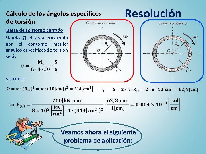 Resolución Cálculo de los ángulos específicos de torsión Barra de contorno cerrado Siendo el