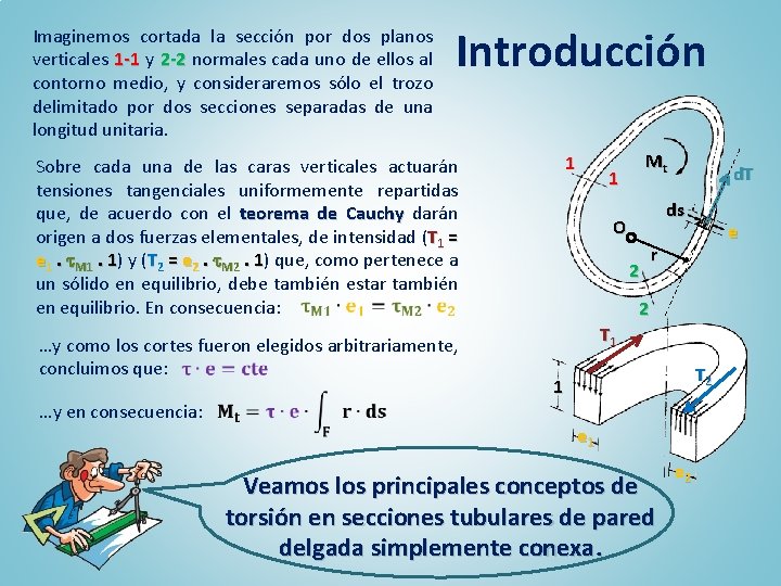 Imaginemos cortada la sección por dos planos verticales 1 -1 y 1 -1 2