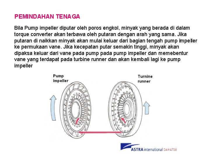 PEMINDAHAN TENAGA Bila Pump impeller diputar oleh poros engkol, minyak yang berada di dalam