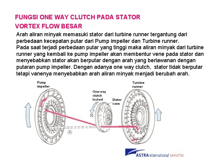 FUNGSI ONE WAY CLUTCH PADA STATOR VORTEX FLOW BESAR Arah aliran minyak memasuki stator