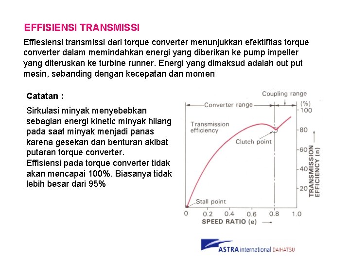 EFFISIENSI TRANSMISSI Effiesiensi transmissi dari torque converter menunjukkan efektifitas torque converter dalam memindahkan energi