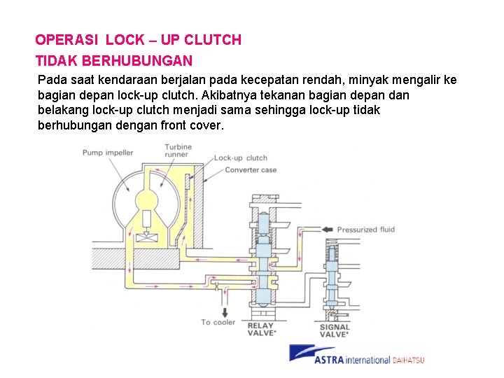 OPERASI LOCK – UP CLUTCH TIDAK BERHUBUNGAN Pada saat kendaraan berjalan pada kecepatan rendah,