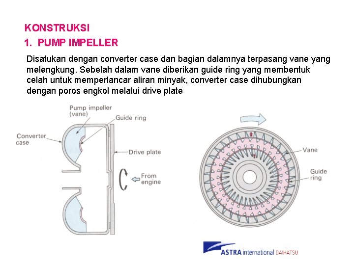 KONSTRUKSI 1. PUMP IMPELLER Disatukan dengan converter case dan bagian dalamnya terpasang vane yang