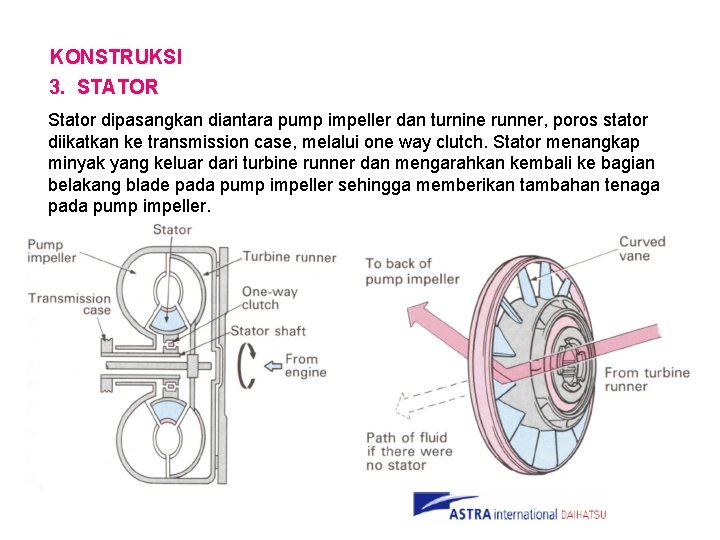 KONSTRUKSI 3. STATOR Stator dipasangkan diantara pump impeller dan turnine runner, poros stator diikatkan