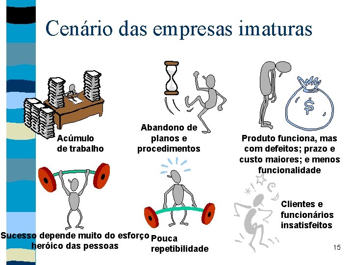 Cenário das empresas imaturas Acúmulo de trabalho Abandono de planos e procedimentos Produto funciona,