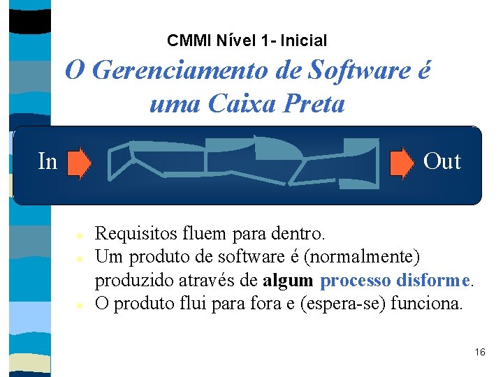 CMMI Nível 1 - Inicial O Gerenciamento de Software é uma Caixa Preta In
