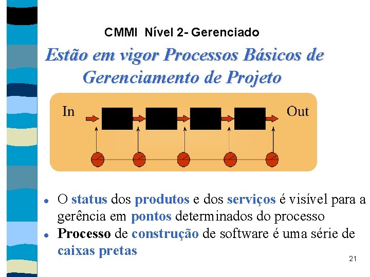 CMMI Nível 2 - Gerenciado Estão em vigor Processos Básicos de Gerenciamento de Projeto