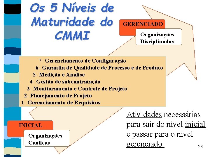 Os 5 Níveis de Maturidade do CMMI GERENCIADO Organizações Disciplinadas 7 - Gerenciamento de