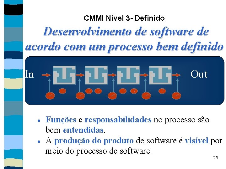 CMMI Nível 3 - Definido Desenvolvimento de software de acordo com um processo bem