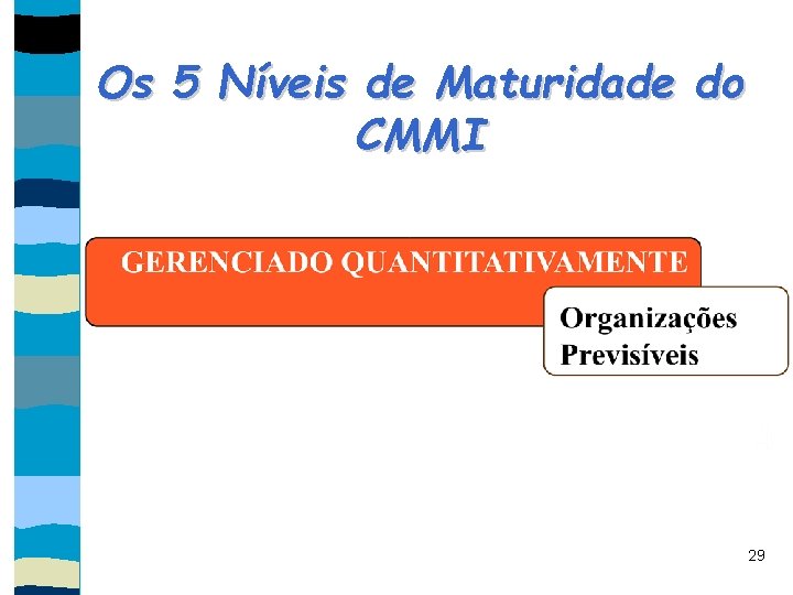 Os 5 Níveis de Maturidade do CMMI 29 