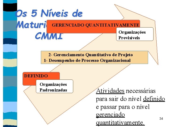 Os 5 Níveis de GERENCIADO Maturidade do QUANTITATIVAMENTE Organizações CMMI Previsíveis 2 - Gerenciamento