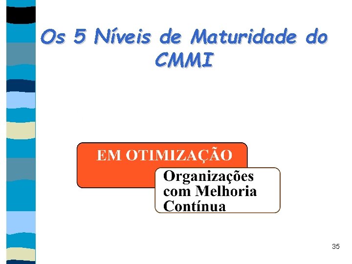 Os 5 Níveis de Maturidade do CMMI 35 