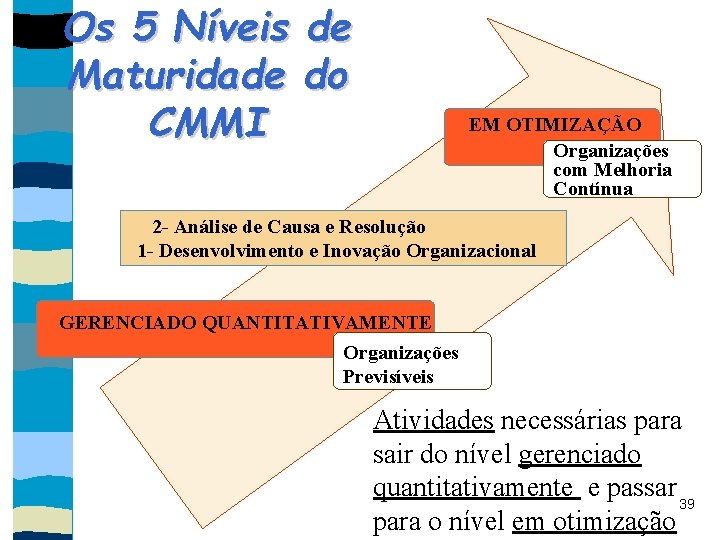 Os 5 Níveis de Maturidade do CMMI EM OTIMIZAÇÃO Organizações com Melhoria Contínua 2