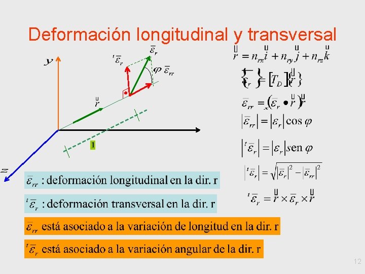 Deformación longitudinal y transversal 12 