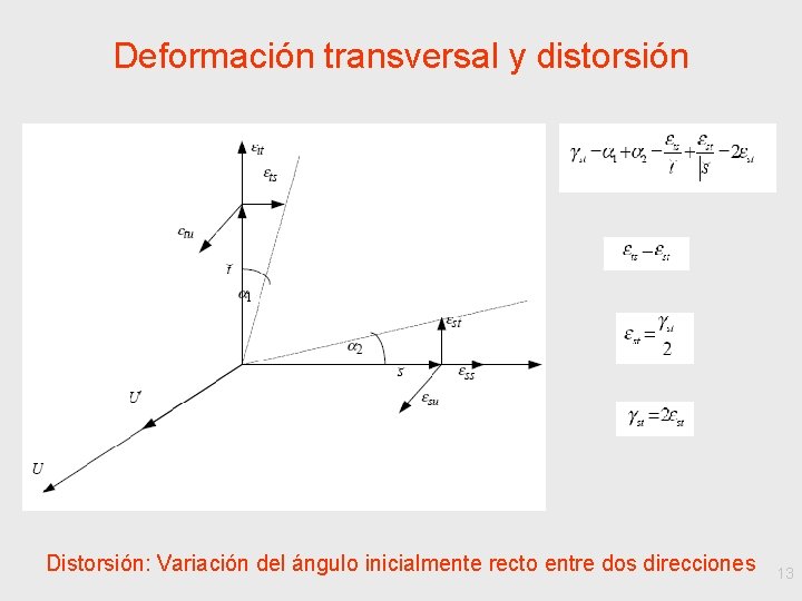 Deformación transversal y distorsión Distorsión: Variación del ángulo inicialmente recto entre dos direcciones 13