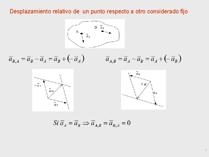 Desplazamiento relativo de un punto respecto a otro considerado fijo 4 