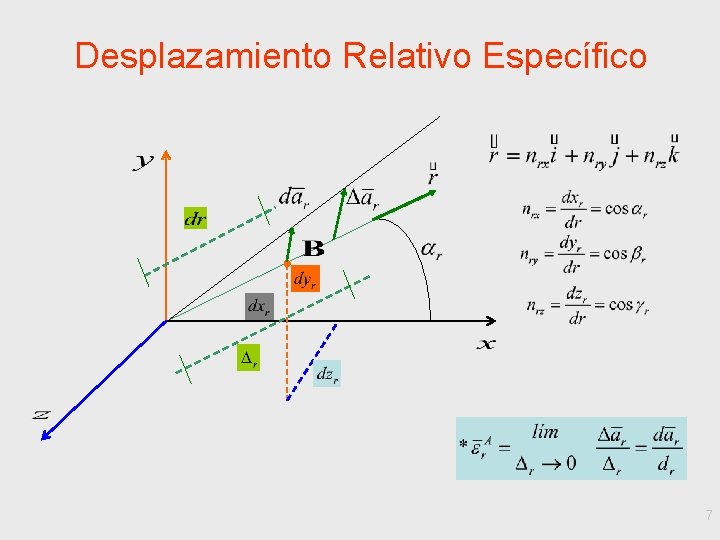 Desplazamiento Relativo Específico 7 
