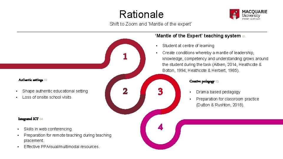 Rationale Shift to Zoom and ‘Mantle of the expert’ ‘Mantle of the Expert’ teaching