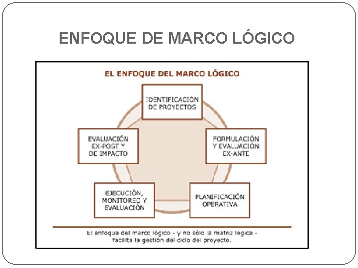 ENFOQUE DE MARCO LÓGICO 